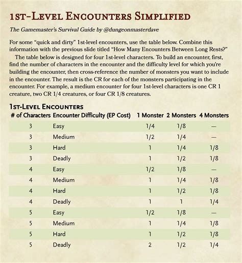5e combat simulator|Encounter Builder for Dungeons & Dragons (D&D) Fifth Edition (5e).